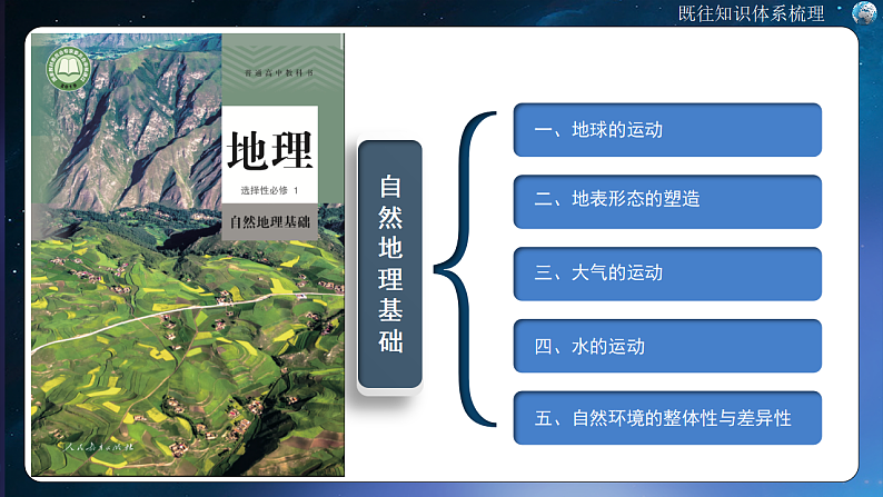 2025高二下地理开学第一课-2025年春季高中开学地理课件第7页