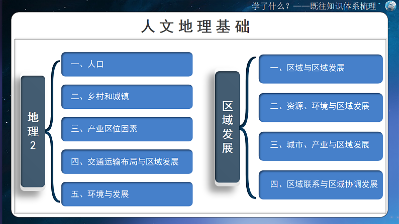 2025高二下地理开学第一课-2025年春季高中开学地理课件第8页