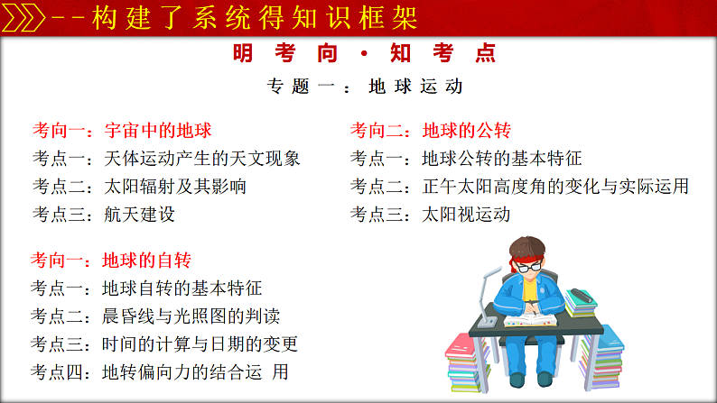2025高三下学期地理复习策略-2025年春季高中开学地理课件第4页