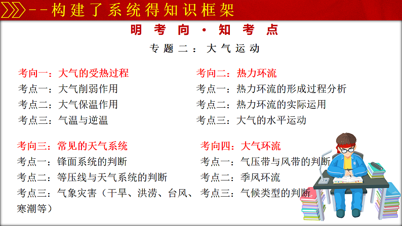 2025高三下学期地理复习策略-2025年春季高中开学地理课件第5页