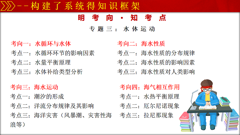 2025高三下学期地理复习策略-2025年春季高中开学地理课件第6页