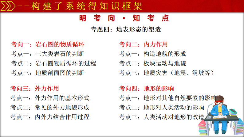 2025高三下学期地理复习策略-2025年春季高中开学地理课件第7页