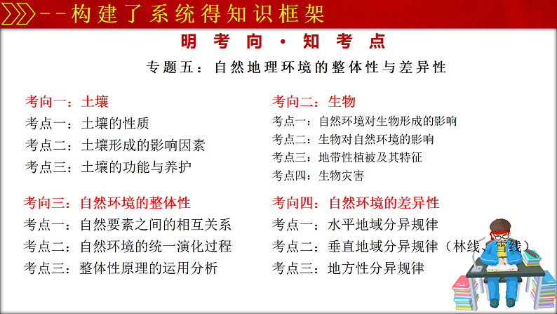 2025高三下学期地理复习策略-2025年春季高中开学地理课件第8页