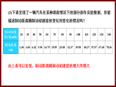 6.1 現(xiàn)實(shí)中的變量 課件 2024—2025學(xué)年北師大版七年級(jí)數(shù)學(xué)下冊(cè)