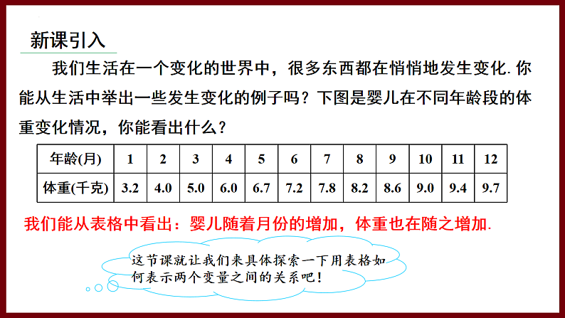 6.2 用表格表示变量之间的关系 课件 2024—2025学年北师大版七年级数学下册第3页