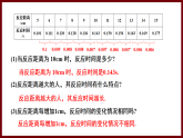 6.2 用表格表示變量之間的關(guān)系 課件 2024—2025學(xué)年北師大版七年級數(shù)學(xué)下冊