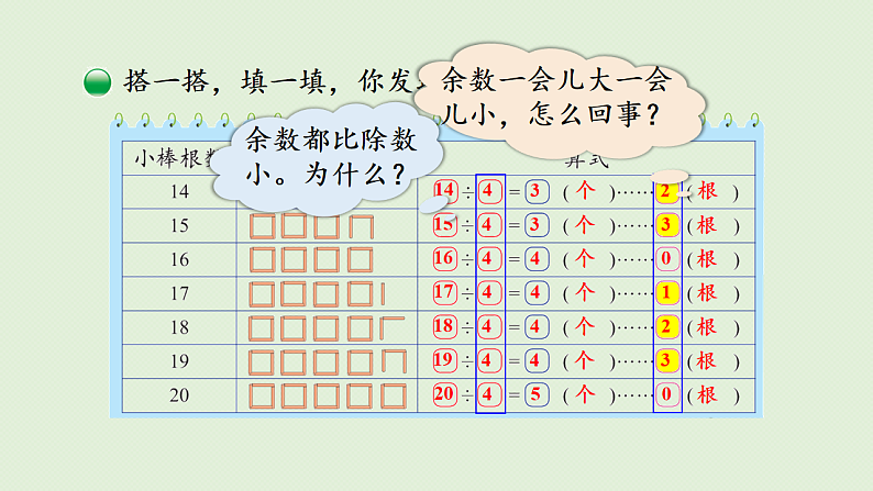 2025春北师大版数学二年级下册  一  除法 第2节  搭一搭（一）课件第8页