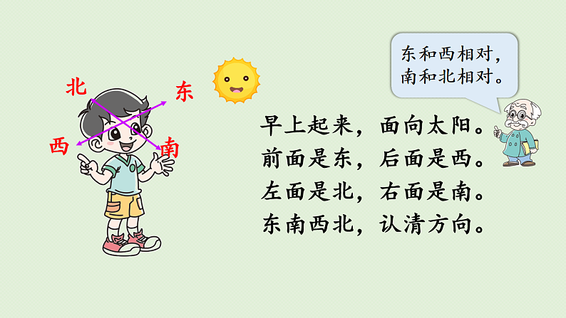 2025春北师大版数学二年级下册  二  方向与位置 第1节  东南西北课件第6页