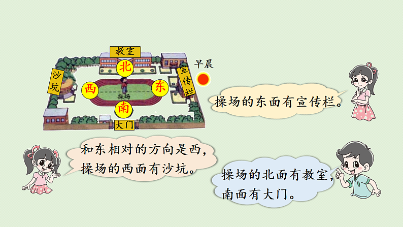 2025春北师大版数学二年级下册  二  方向与位置 第1节  东南西北课件第7页