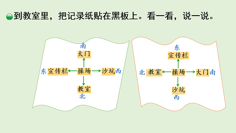 2025春北师大版数学二年级下册  二  方向与位置 第1节  东南西北课件第8页
