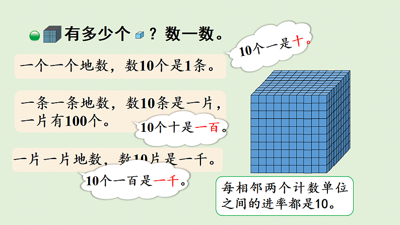 2025春北师大版数学二年级下册  三  生活中的大数 第1节  数一数（一）（1）课件第8页