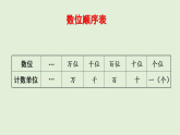 2025春北師大版數(shù)學二年級下冊  三  生活中的大數(shù) 練習二課件