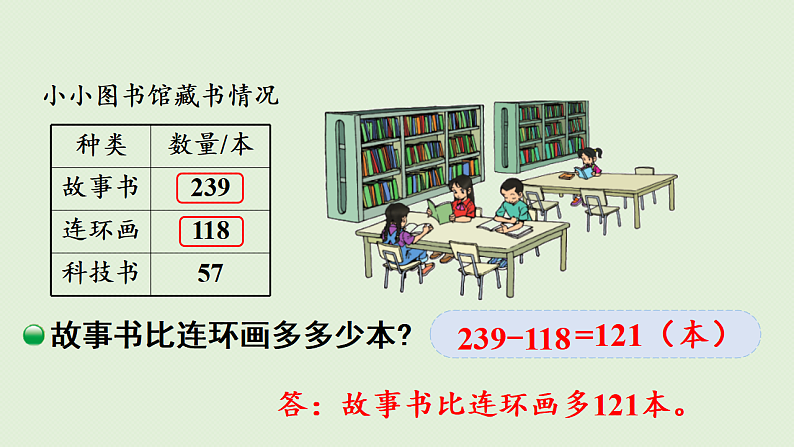 2025春北师大版数学二年级下册  五  加与减 第4节  小小图书馆课件第8页
