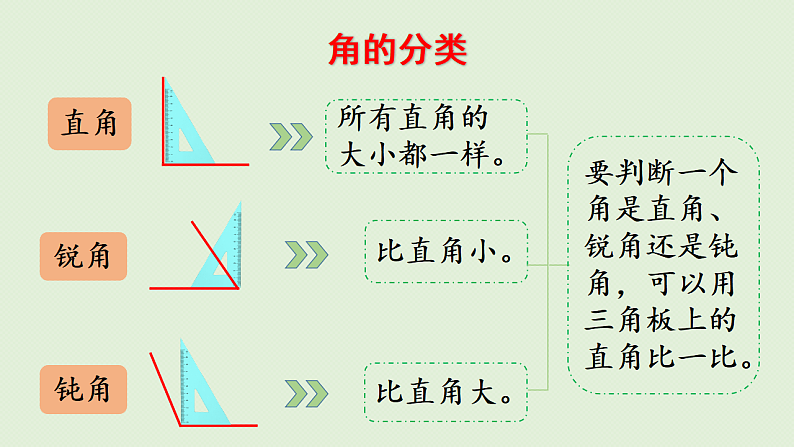 2025春北师大版数学二年级下册  六  认识图形 练习五课件第3页