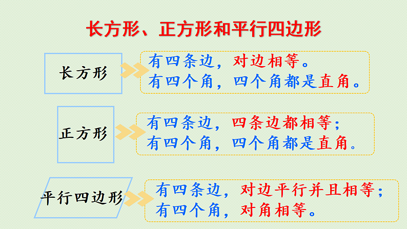 2025春北师大版数学二年级下册  六  认识图形 练习五课件第4页