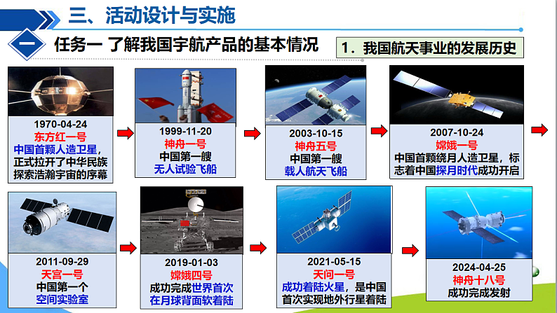 跨学科实践活动10调查我国航天科技领域中新型材料、新型能源的应用第6页
