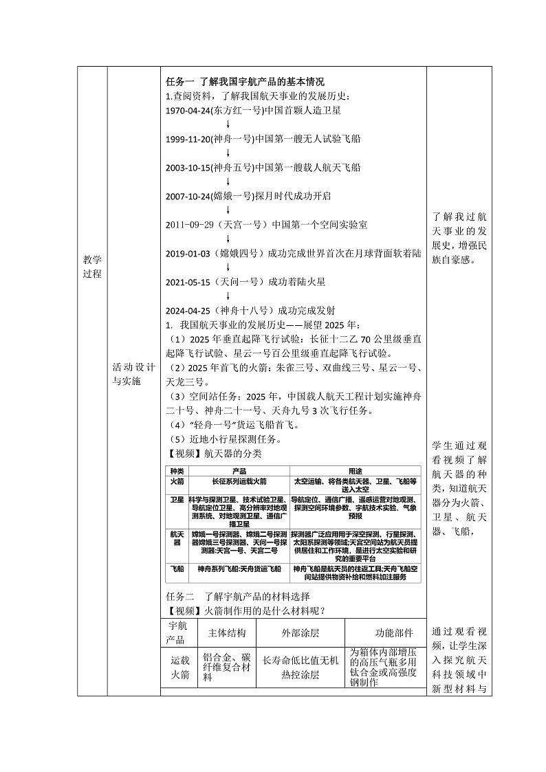 跨学科实践活动10调查我国航天科技领域中新型材料、新型能源的应用教学设计第2页