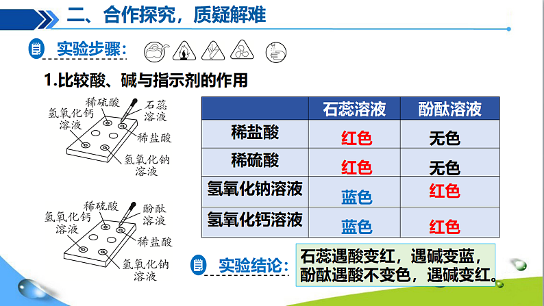实验活动8 常见酸、碱的化学性质第6页