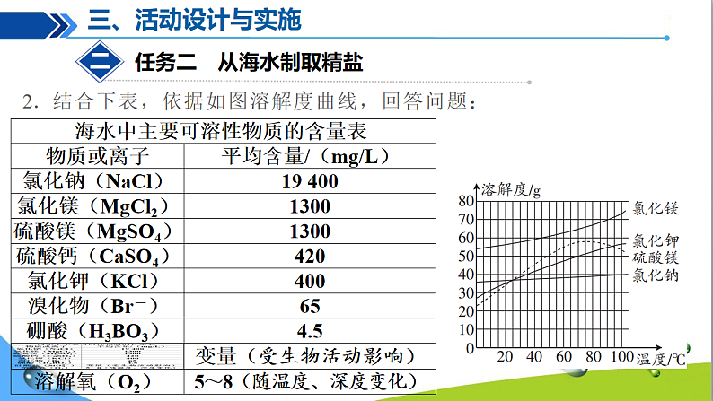 跨学科实践活动8海洋资源的综合利用与制盐第8页
