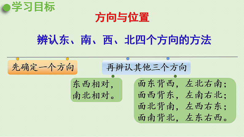 2025春北师大版数学二年级下册  总复习 图形与几何（1）课件第2页