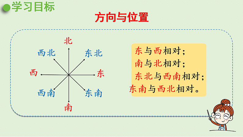 2025春北师大版数学二年级下册  总复习 图形与几何（1）课件第3页