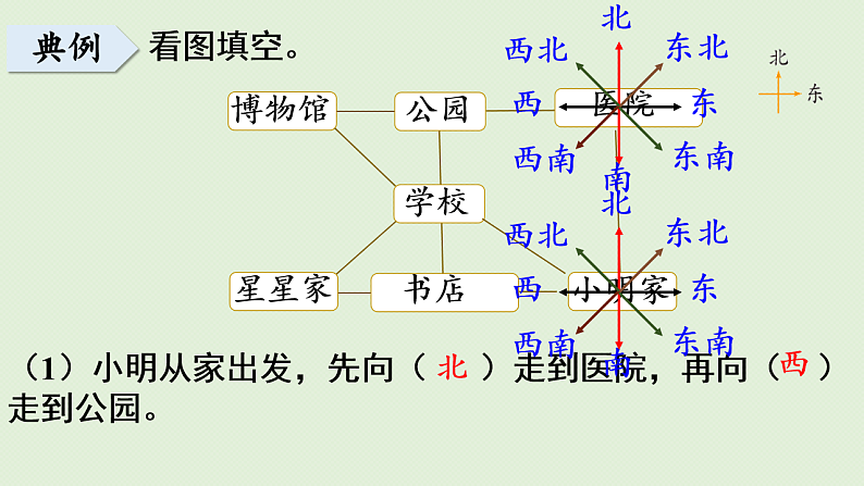 2025春北师大版数学二年级下册  总复习 图形与几何（1）课件第4页