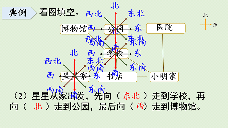 2025春北师大版数学二年级下册  总复习 图形与几何（1）课件第5页