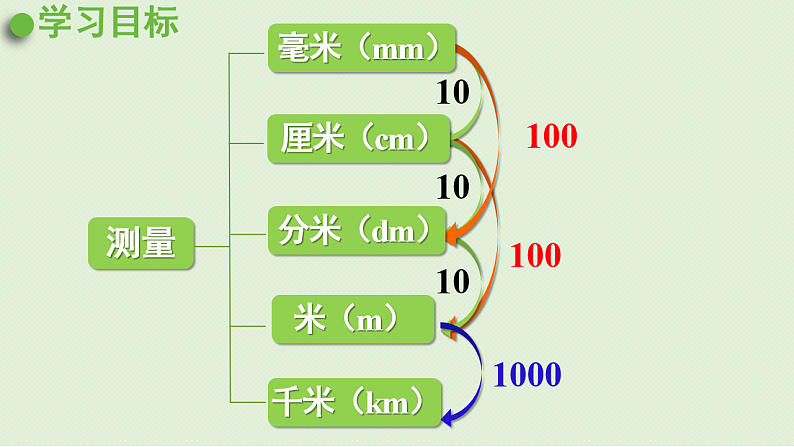2025春北师大版数学二年级下册  总复习 图形与几何（1）课件第6页