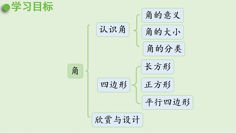 2025春北师大版数学二年级下册  总复习 图形与几何（2）课件第2页