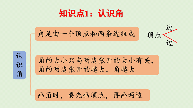2025春北师大版数学二年级下册  总复习 图形与几何（2）课件第3页