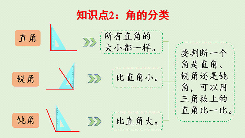 2025春北师大版数学二年级下册  总复习 图形与几何（2）课件第4页