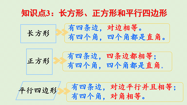 2025春北师大版数学二年级下册  总复习 图形与几何（2）课件第7页
