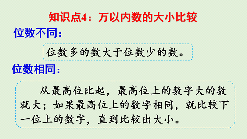 2025春北师大版数学二年级下册  总复习 数与代数（2）课件第8页