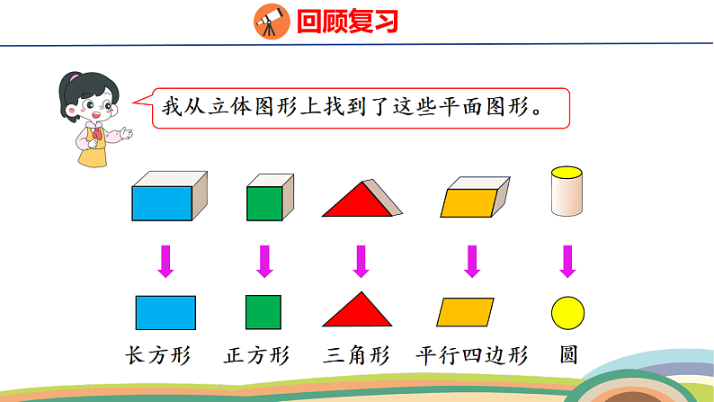 人教（2024）数学一下课件 第一单元 整理和复习第4页