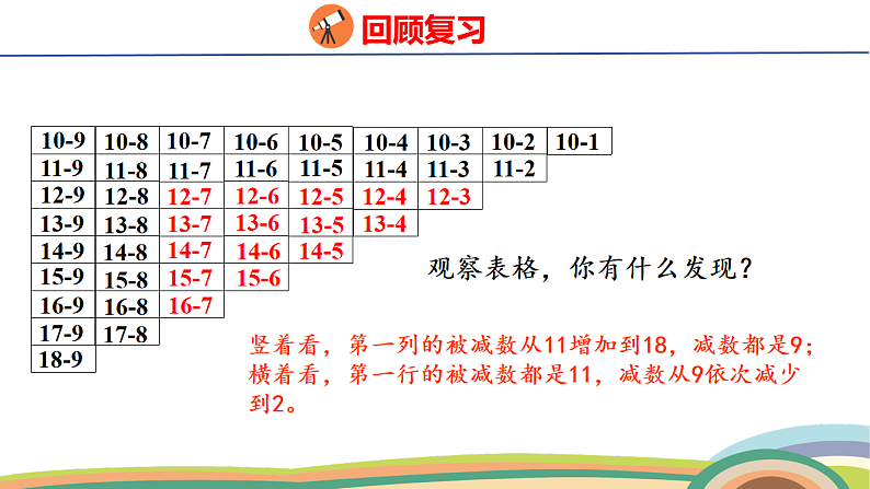人教（2024）数学一下课件 第二单元 第九课时 整理和复习第7页