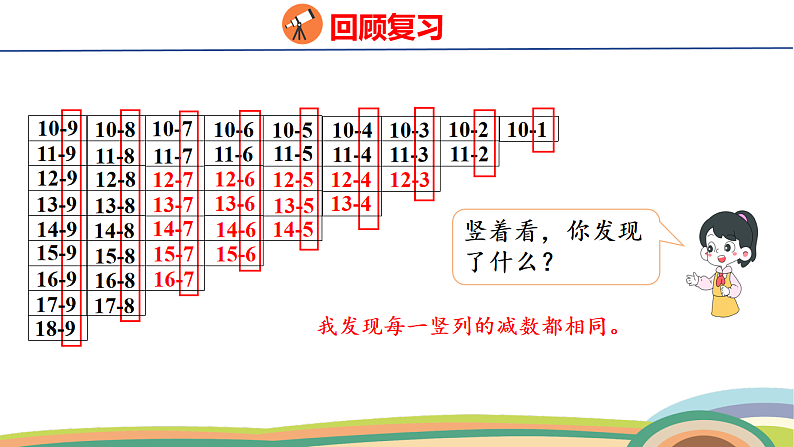 人教（2024）数学一下课件 第二单元 第九课时 整理和复习第8页