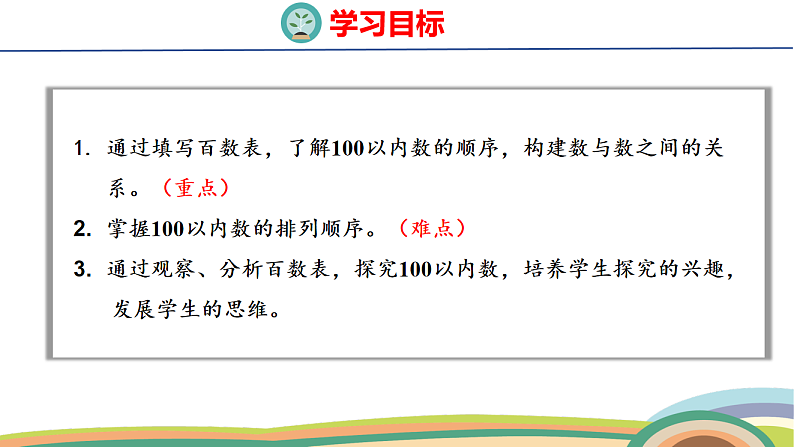 人教（2024）数学一下课件 第三单元 第五课时 数的顺序第2页