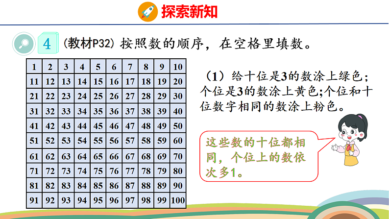 人教（2024）数学一下课件 第三单元 第五课时 数的顺序第7页