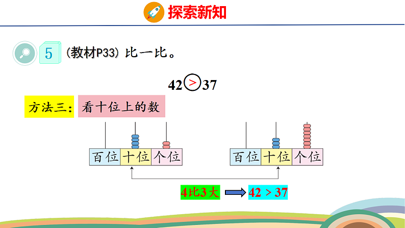 人教（2024）数学一下课件 第三单元 第六课时 比较大小（1）第8页