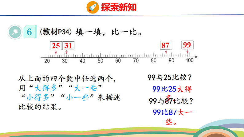 人教（2024）数学一下课件 第三单元 第七课时 比较大小（2）第7页