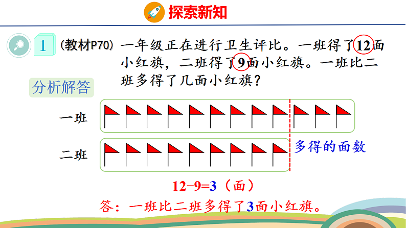 人教（2024）数学一下课件 第六单元 第一课时 解决问题（1）第6页