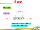 人教（2024）數(shù)學(xué)一下課件 第七單元 第一課時 數(shù)與運(yùn)算