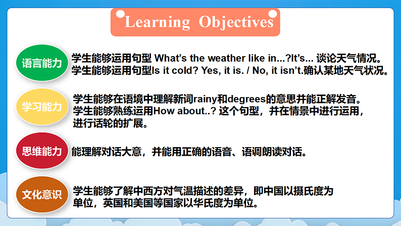 Unit3 第4课时（教学课件）PartB Let's talk&Let's play第2页