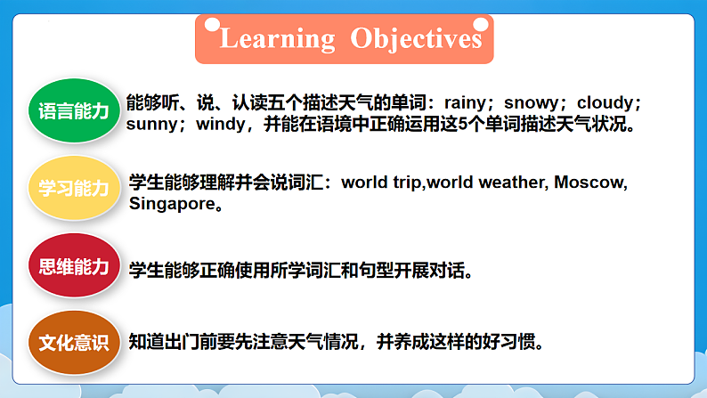 Unit3 第5课时（教学课件）PartB Let's learn&Let's play第2页