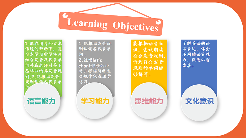 Unit6 第3课时（教学课件）Part A Let's  spell第2页