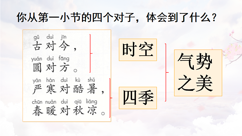 人教版（2024）一年级语文下册识字6古对今第2课时课件第8页