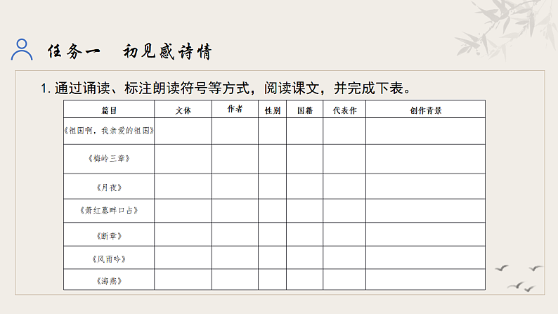 统编初中语文九年级下册第一单元整体教学课件第6页
