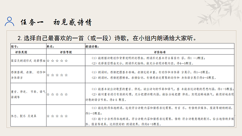 统编初中语文九年级下册第一单元整体教学课件第7页
