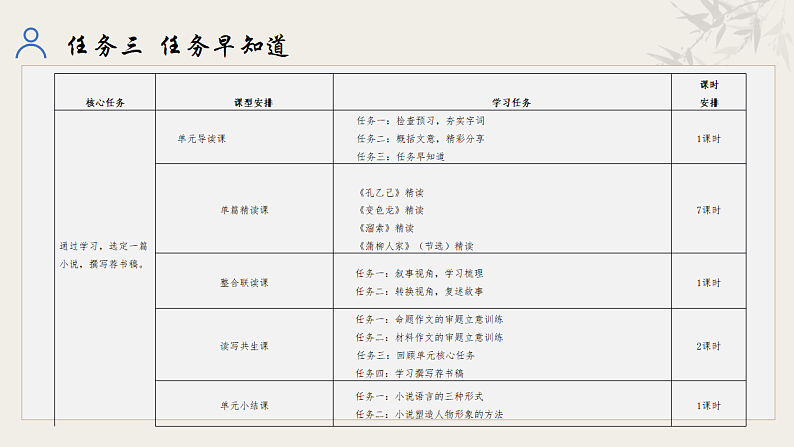 统编初中语文九年级下册第二单元整体教学课件第7页