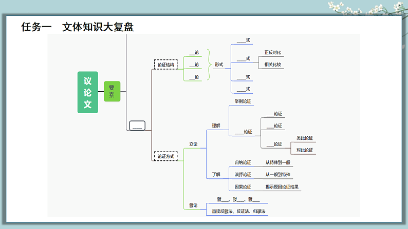 统编版初中语文九年级下册第四单元教学课件第6页
